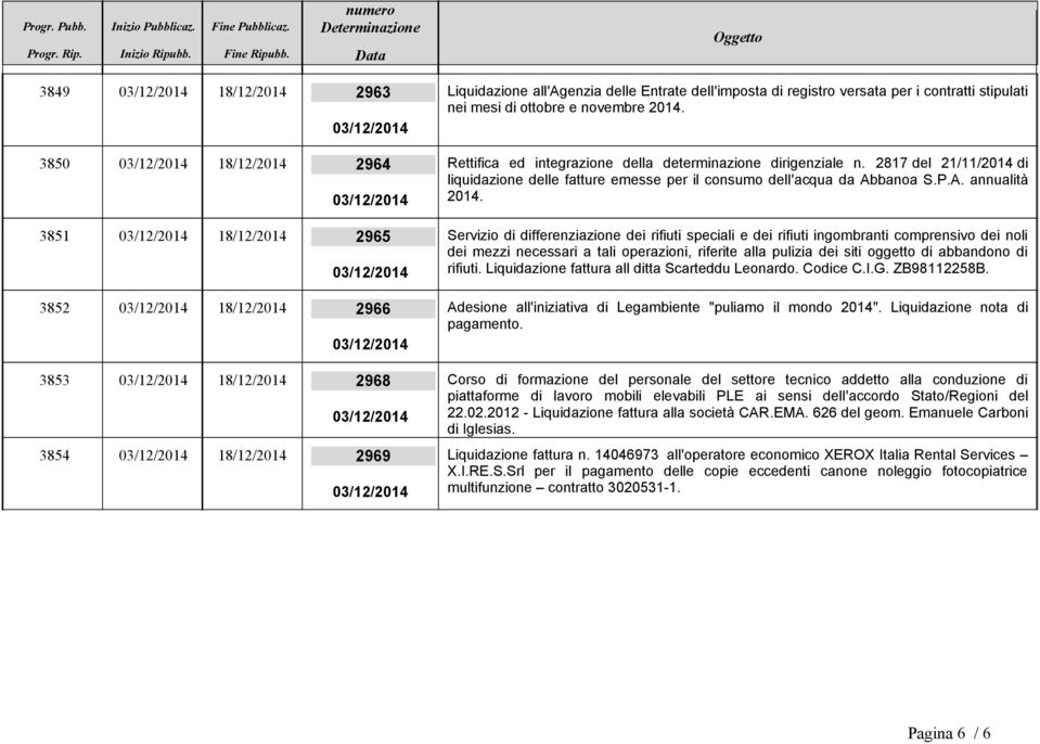 2817 del 21/11/2014 di liquidazione delle fatture emesse per il consumo dell'acqua da Abbanoa S.P.A. annualità 03/12/2014 2014.