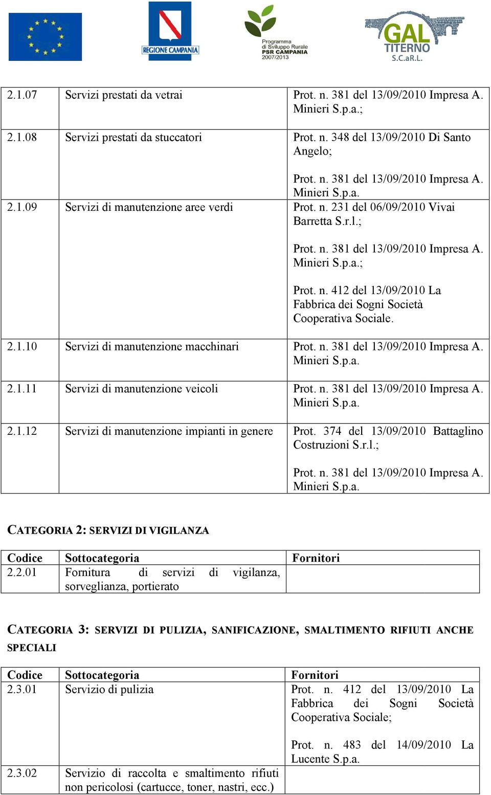 Minieri S.p.a. 2.1.11 Servizi di manutenzione veicoli A. Minieri S.p.a. 2.1.12 Servizi di manutenzione impianti in genere Prot. 374 del 13/09/2010 Battaglino Costruzioni A. Minieri S.p.a. CATEGORIA 2: SERVIZI DI VIGILANZA 2.