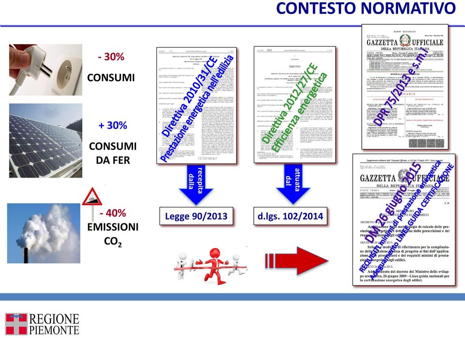 EMISSIONI CO 2 recepita dalla