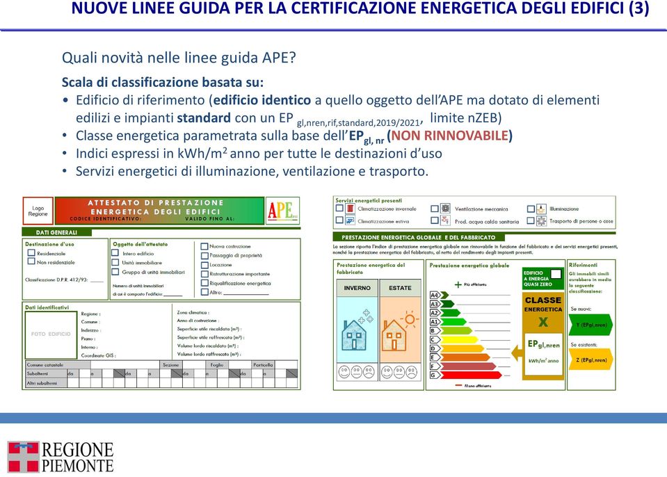 edilizi e impianti standard con un EP gl,nren,rif,standard,2019/2021, limite nzeb) Classe energetica parametrata sulla base dell