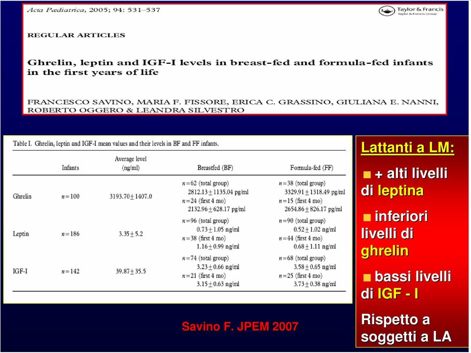 livelli di leptina inferiori