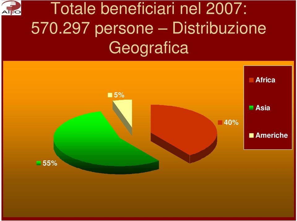 297 persone Distribuzione