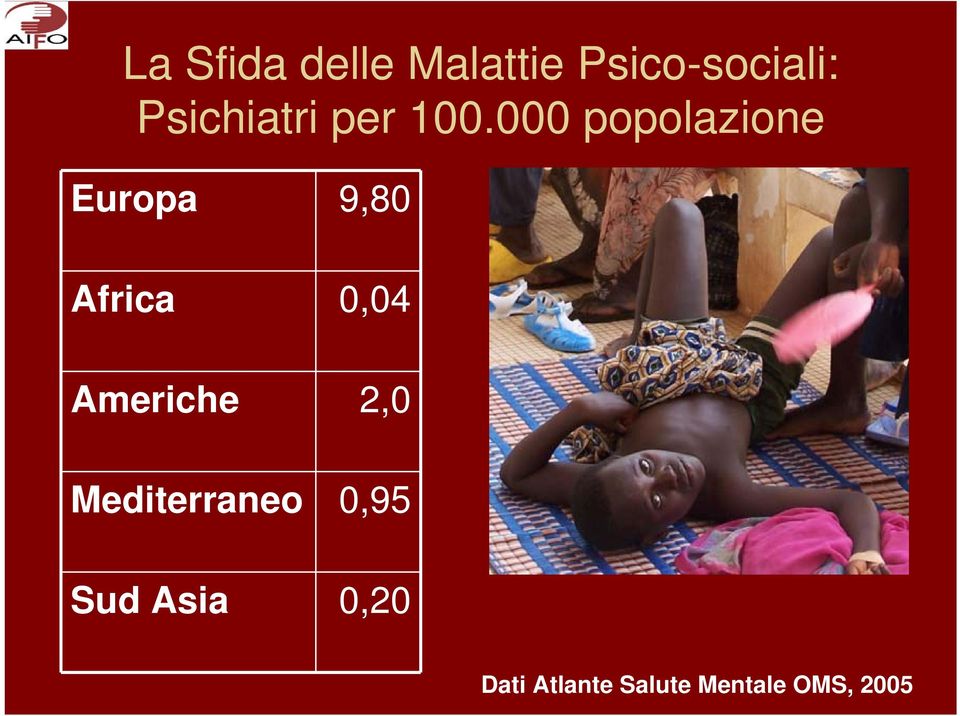 000 popolazione Europa 9,80 Africa 0,04