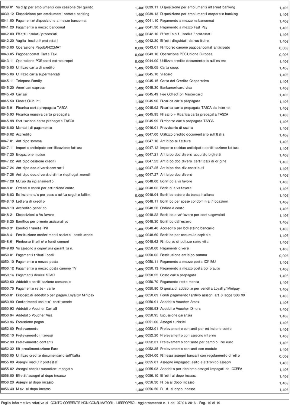 30 Pagamento a mezzo Fast Pay 1,40 0042.00 Effetti insoluti/protestati 1,40 0042.10 Effetti s.b.f. insoluti/protestati 1,40 0042.20 Vaglia insoluti/protestati 1,40 0042.