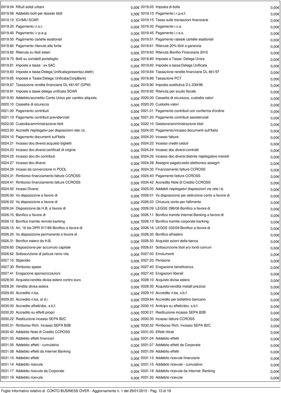 51 Pagamento rateale cartelle esattoriali 0,00 0019.60 Pagamento ritenute alla fonte 0,00 0019.61 Ritenuta 20% titoli a garanzia 0,00 0019.62 Ritenuta su titoli esteri 0,00 0019.