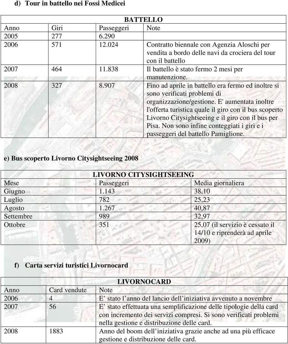 907 Fino ad aprile in battello era fermo ed inoltre si sono verificati problemi di organizzazione/gestione.