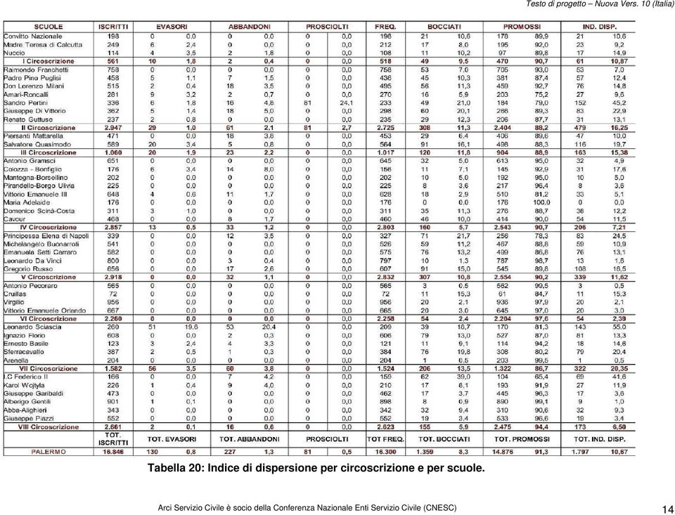 Arci Servizio Civile è socio della