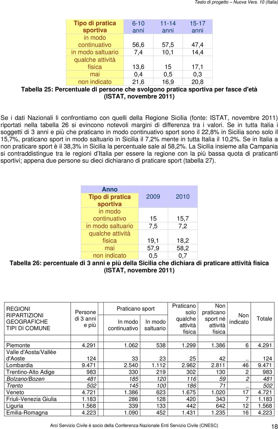 novembre 2011) riportati nella tabella 26 si evincono notevoli margini di differenza tra i valori.