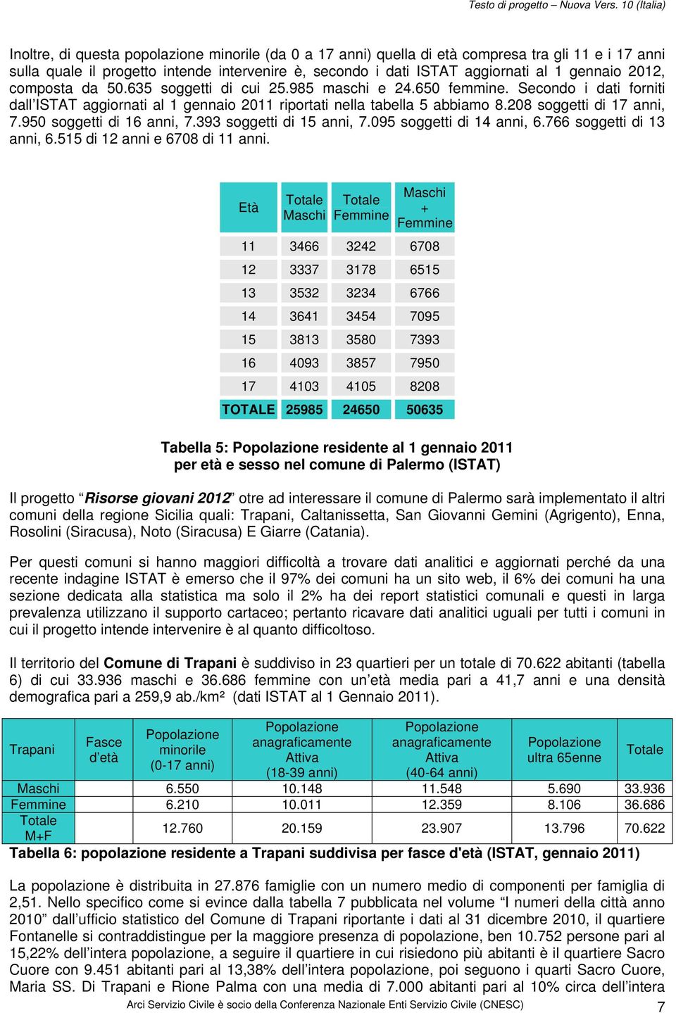 950 soggetti di 16 anni, 7.393 soggetti di 15 anni, 7.095 soggetti di 14 anni, 6.766 soggetti di 13 anni, 6.515 di 12 anni e 6708 di 11 anni.