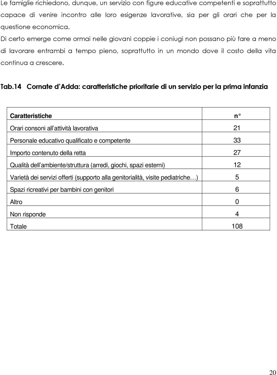 14 Cornate d Adda: caratteristiche prioritarie di un servizio per la prima infanzia Caratteristiche n Orari consoni all attività lavorativa 21 Personale educativo qualificato e competente 33 Importo