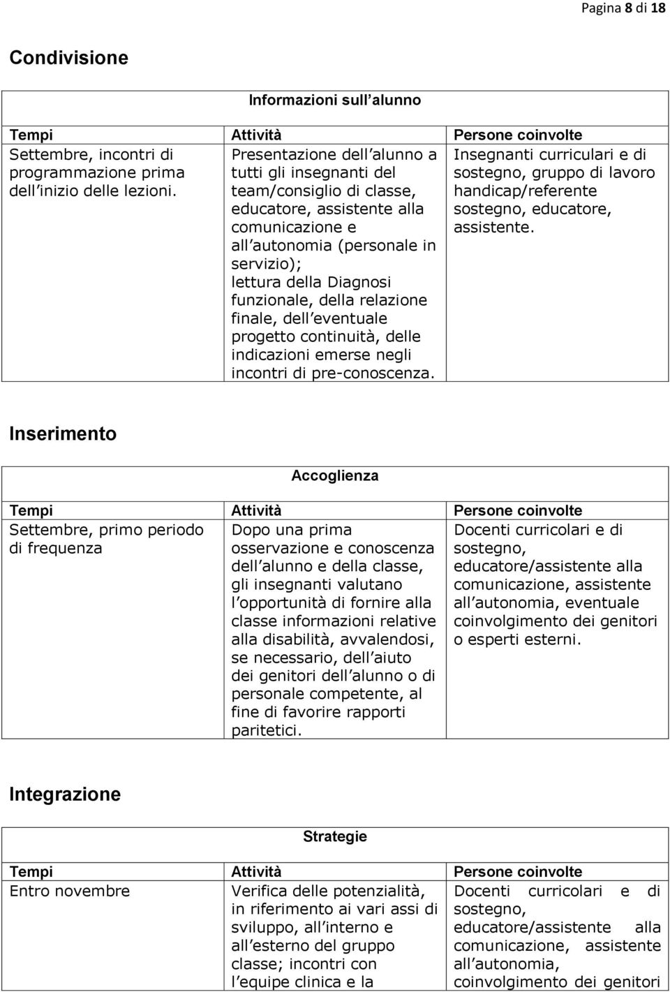 della relazione finale, dell eventuale progetto continuità, delle indicazioni emerse negli incontri di pre-conoscenza.