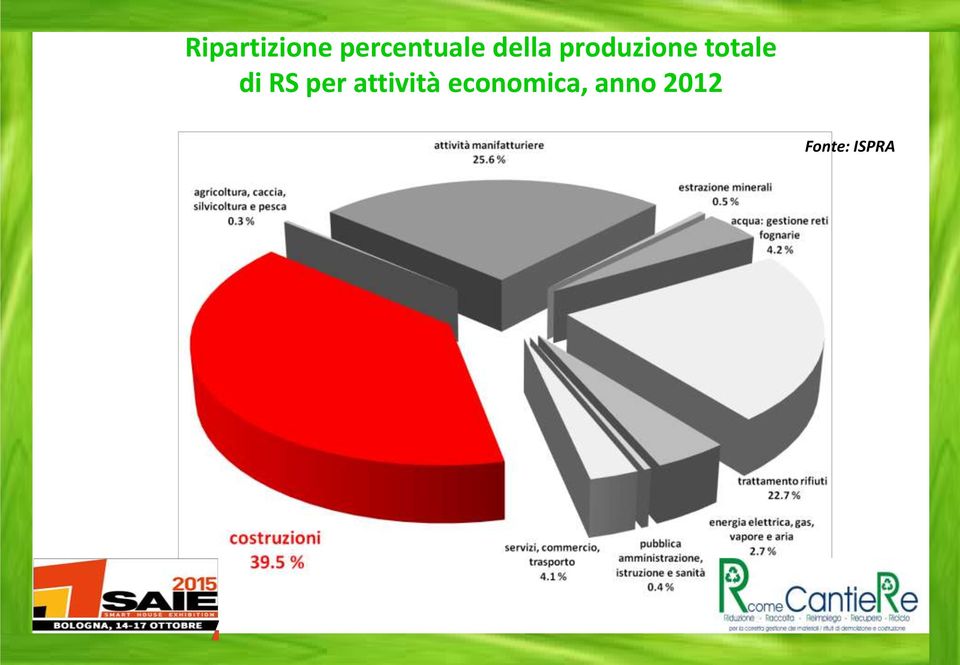 di RS per attività