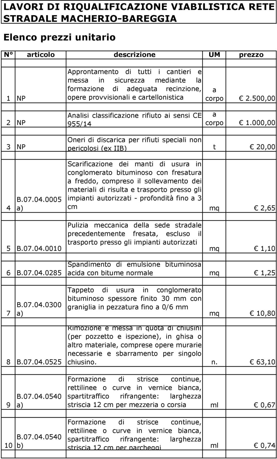 000,00 Oneri di discric per rifiuti specili non pericolosi (ex IIB) t 20,00 4 B.07.04.