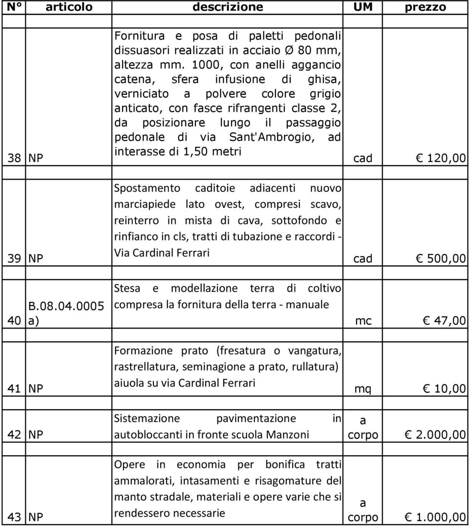 metri Spostmento cditoie dicenti nuovo mrcipiede lto ovest, compresi scvo, reinterro in mist di cv, sottofondo e rinfinco in cls, trtti di tubzione e rccordi- Vi Crdinl Ferrri Stes e modellzione terr