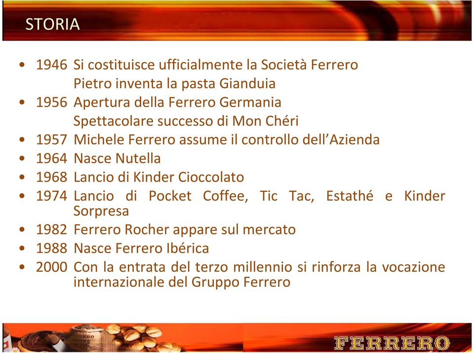 Lancio di Kinder Cioccolato 1974 Lancio di Pocket Coffee, Tic Tac, Estathé e Kinder Sorpresa 1982 Ferrero Rocher appare sul