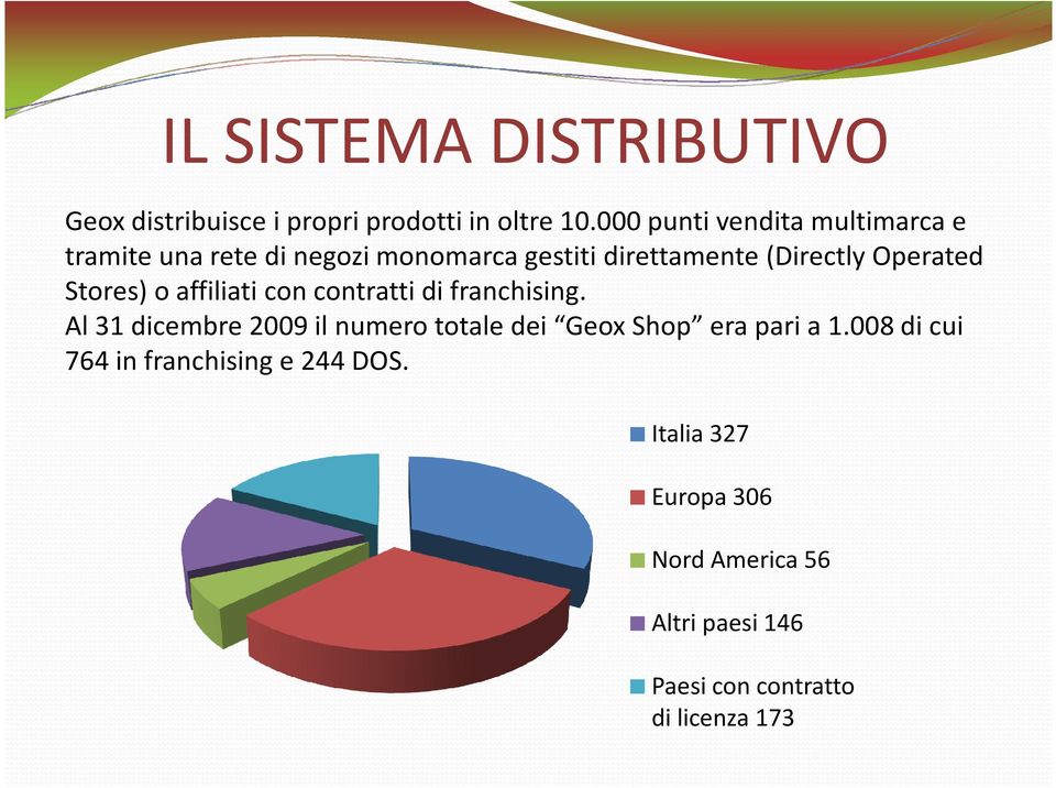 Operated Stores) o affiliati con contratti di franchising.