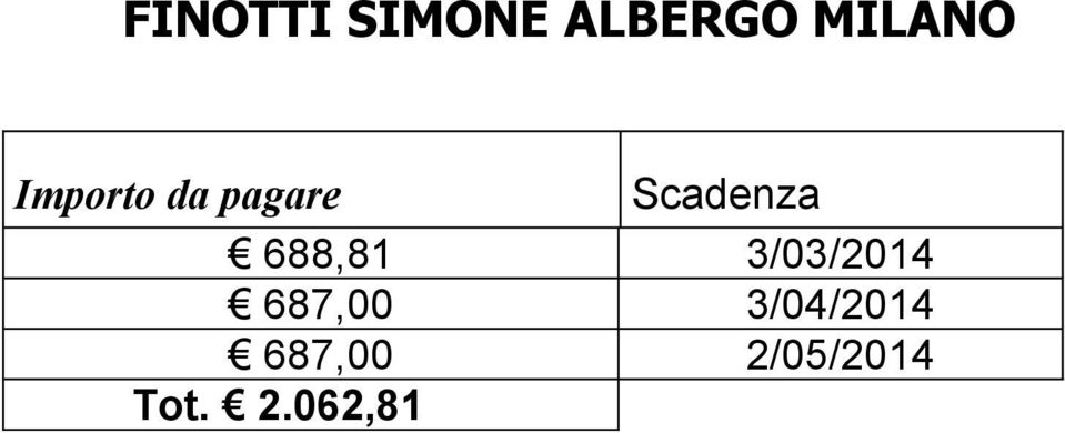 688,81 3/03/2014 687,00