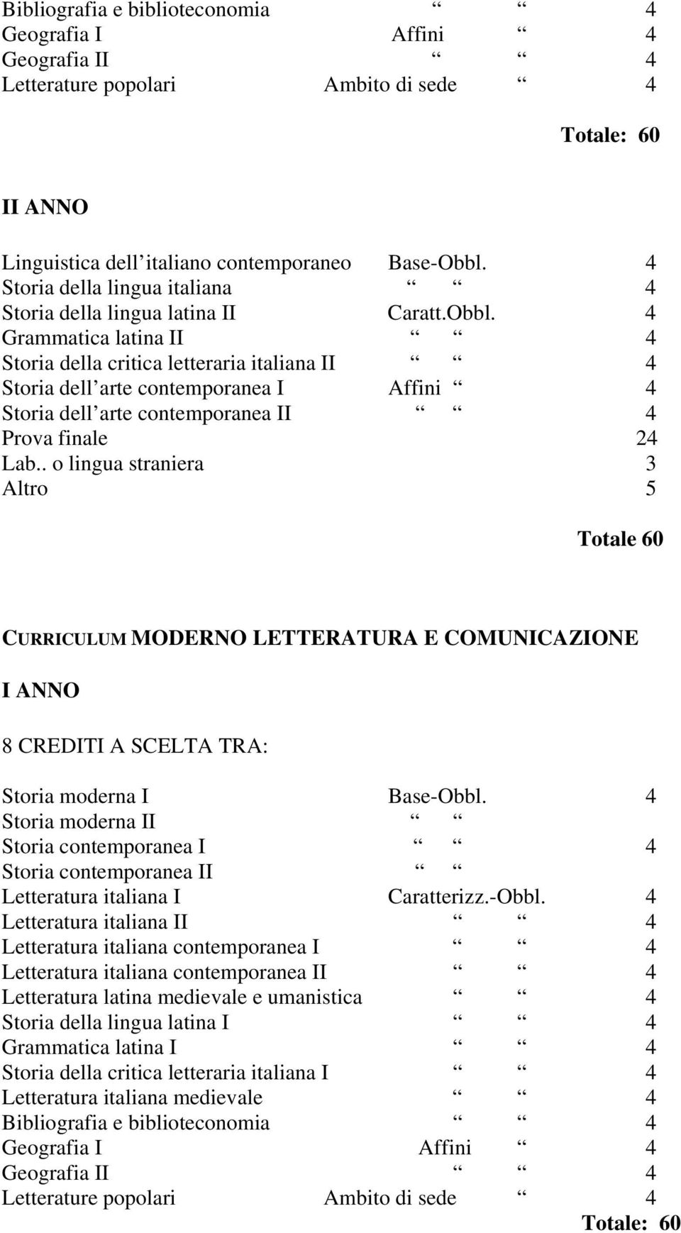4 Grammatica latina II 4 Storia della critica letteraria italiana II 4 Storia dell arte contemporanea I Affini 4 Storia dell arte contemporanea II 4 Prova finale 24 Lab.