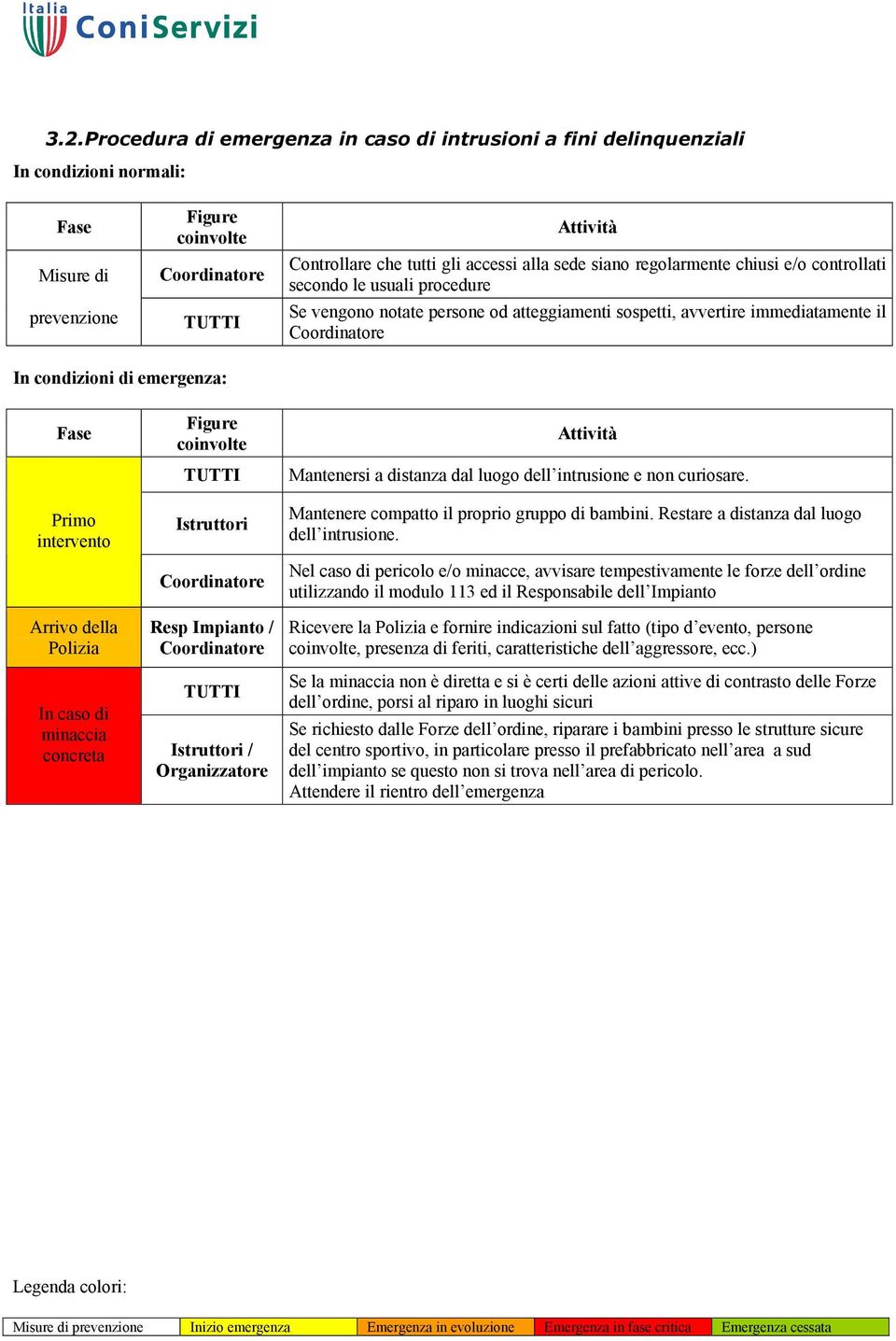 Figure coinvolte Attività Mantenersi a distanza dal luogo dell intrusione e non curiosare. Mantenere compatto il proprio gruppo di bambini. Restare a distanza dal luogo dell intrusione.