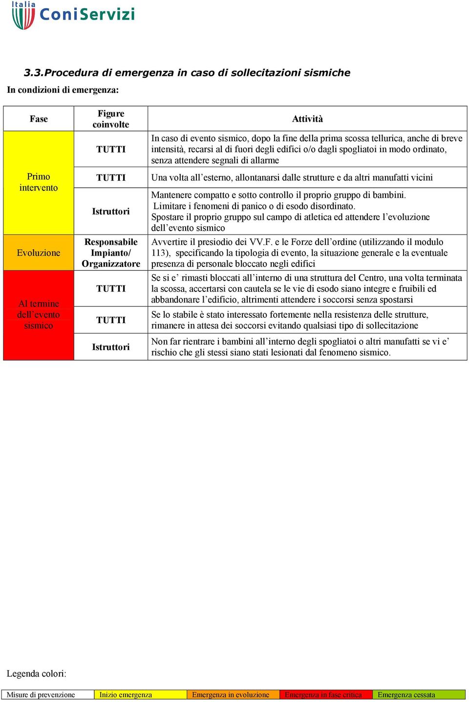 attendere segnali di allarme Una volta all esterno, allontanarsi dalle strutture e da altri manufatti vicini Mantenere compatto e sotto controllo il proprio gruppo di bambini.