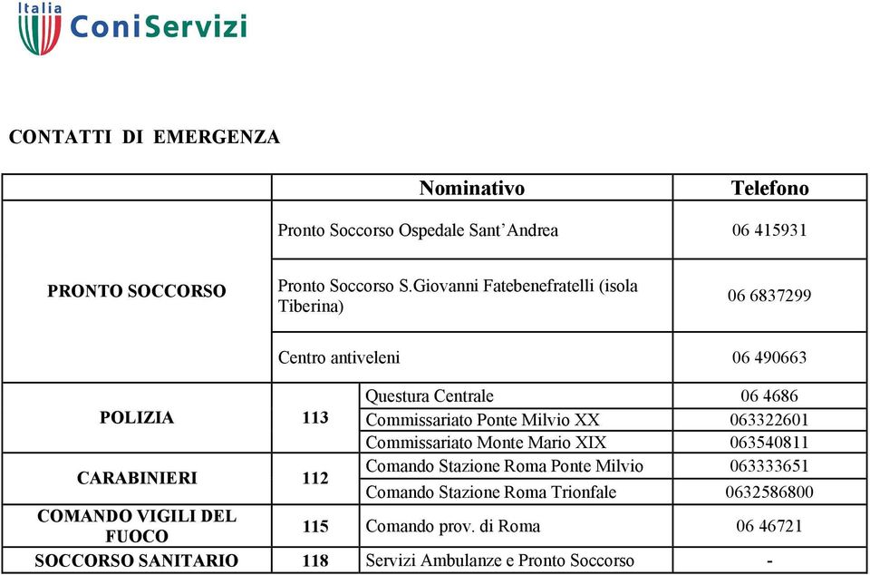 Ponte Milvio XX 063322601 Commissariato Monte Mario XIX 063540811 CARABINIERI 112 Comando Stazione Roma Ponte Milvio 063333651 Comando