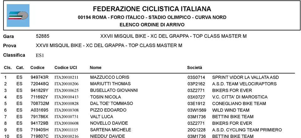 C. CITTA' DI MAROSTICA 5 ES 708732M ITA20010828 DAL TOE' TOMMASO 03E1912 CONEGLIANO BIKE TEAM 6 ES A031695 ITA20010308 PIZZO EDOARDO 03W1569 WILD WIND TEAM 7 ES 791786X