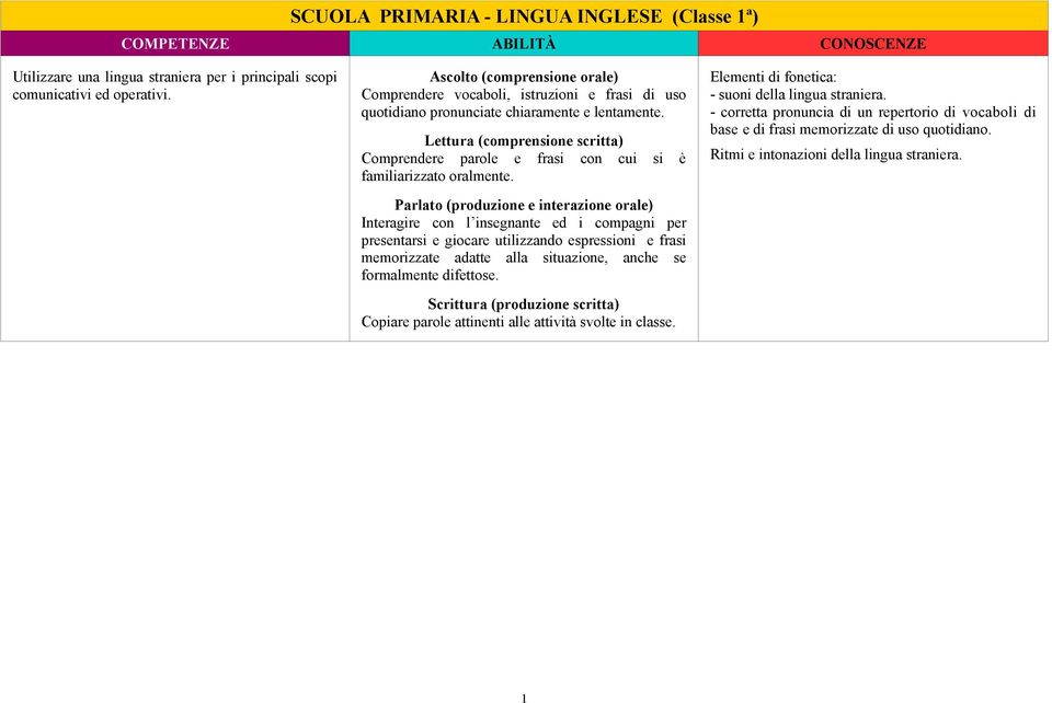 Lettura (comprensione scritta) Comprendere parole e frasi con cui si è familiarizzato oralmente.