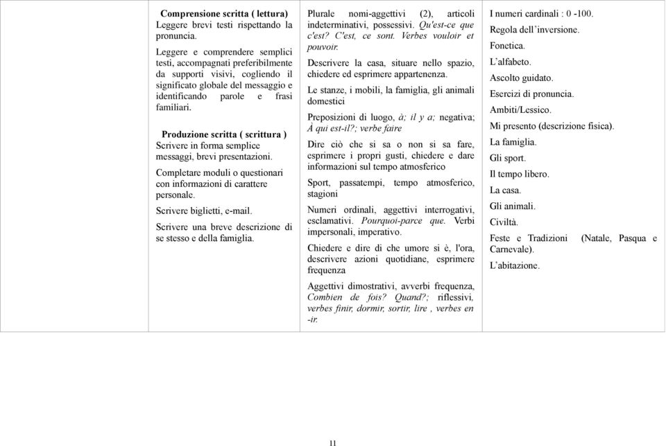 Produzione scritta ( scrittura ) Scrivere in forma semplice messaggi, brevi presentazioni. Completare moduli o questionari con informazioni di carattere personale. Scrivere biglietti, e-mail.