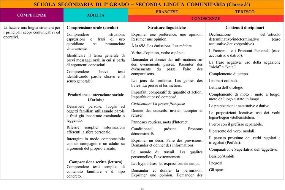 Identificare il tema generale di brevi messaggi orali in cui si parla di argomenti conosciuti. Comprendere brevi testi identificando parole chiave e il senso generale.