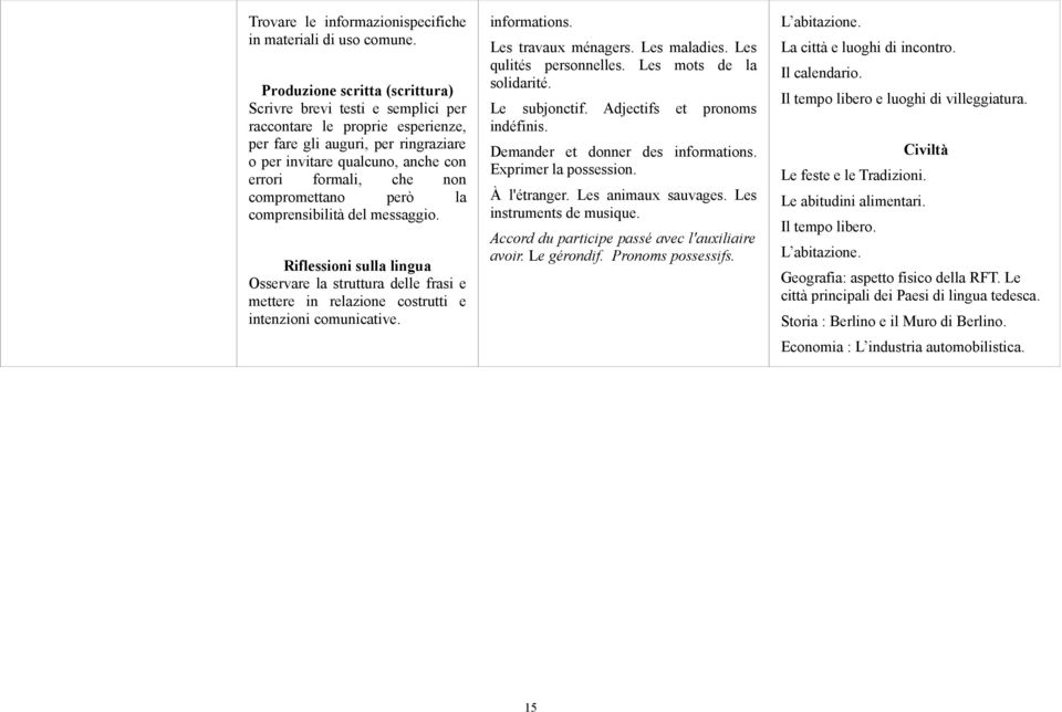 compromettano però la comprensibilità del messaggio. Riflessioni sulla lingua Osservare la struttura delle frasi e mettere in relazione costrutti e intenzioni comunicative. informations.