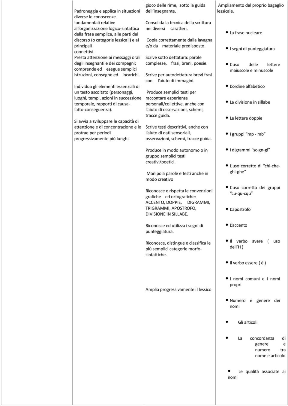 Individua gli elementi essenziali di un testo ascoltato (personaggi, luoghi, tempi, azioni in successione temporale, rapporti di causafatto-conseguenza).