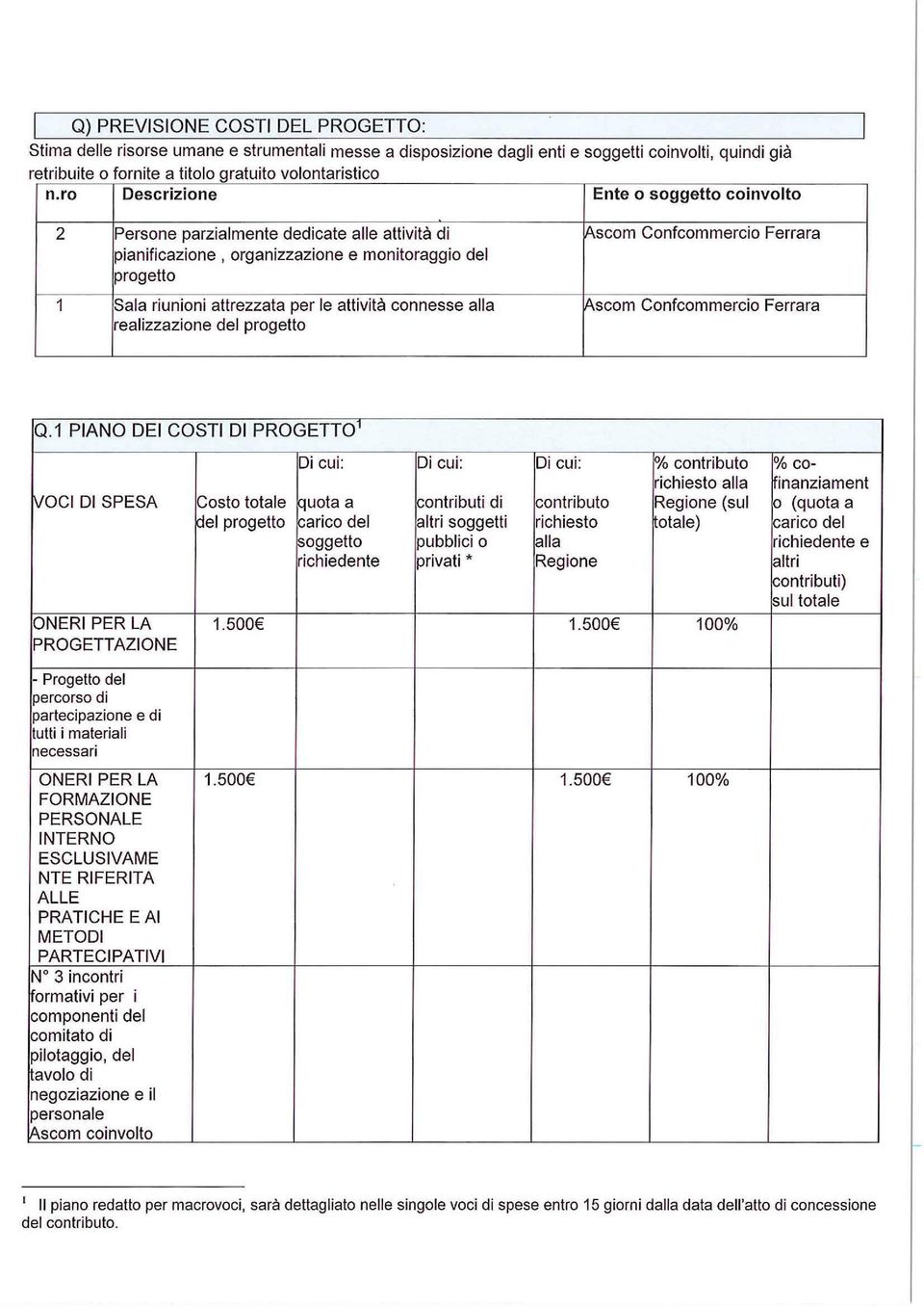 attrezzata per le attività connesse alla Ascom Confcommercio Ferrara realizzazione del progetto Q.