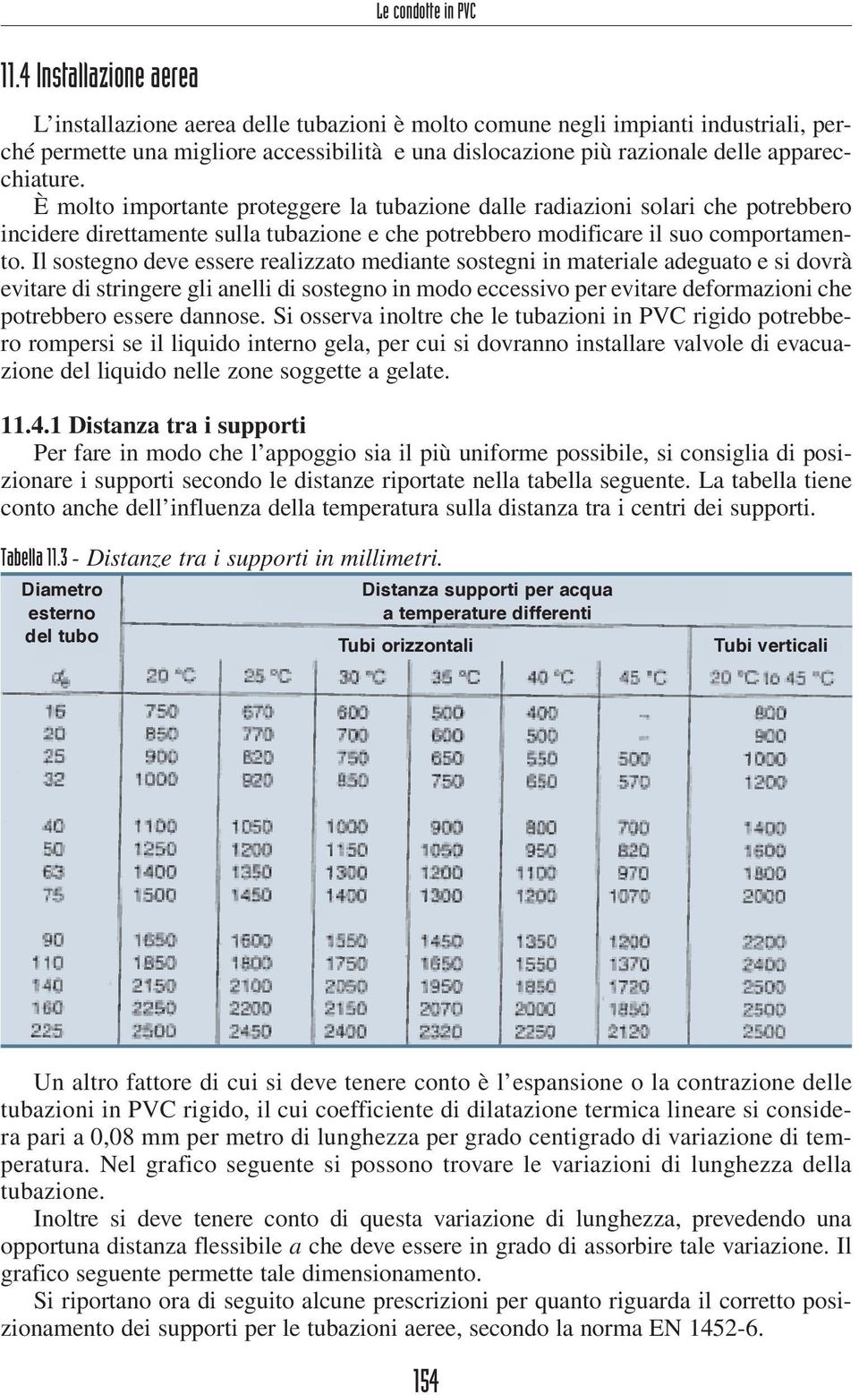 apparecchiature. È molto importante proteggere la tubazione dalle radiazioni solari che potrebbero incidere direttamente sulla tubazione e che potrebbero modificare il suo comportamento.