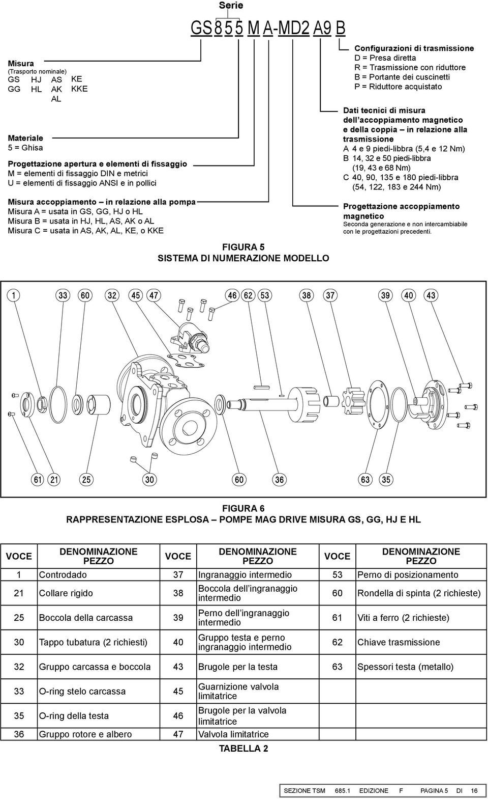 FIGURA 5 SISTEMA DI NUMERAZIONE MODELLO Configurazioni di trasmissione D = Presa diretta R = Trasmissione con riduttore B = Portante dei cuscinetti P = Riduttore acquistato Dati tecnici di misura