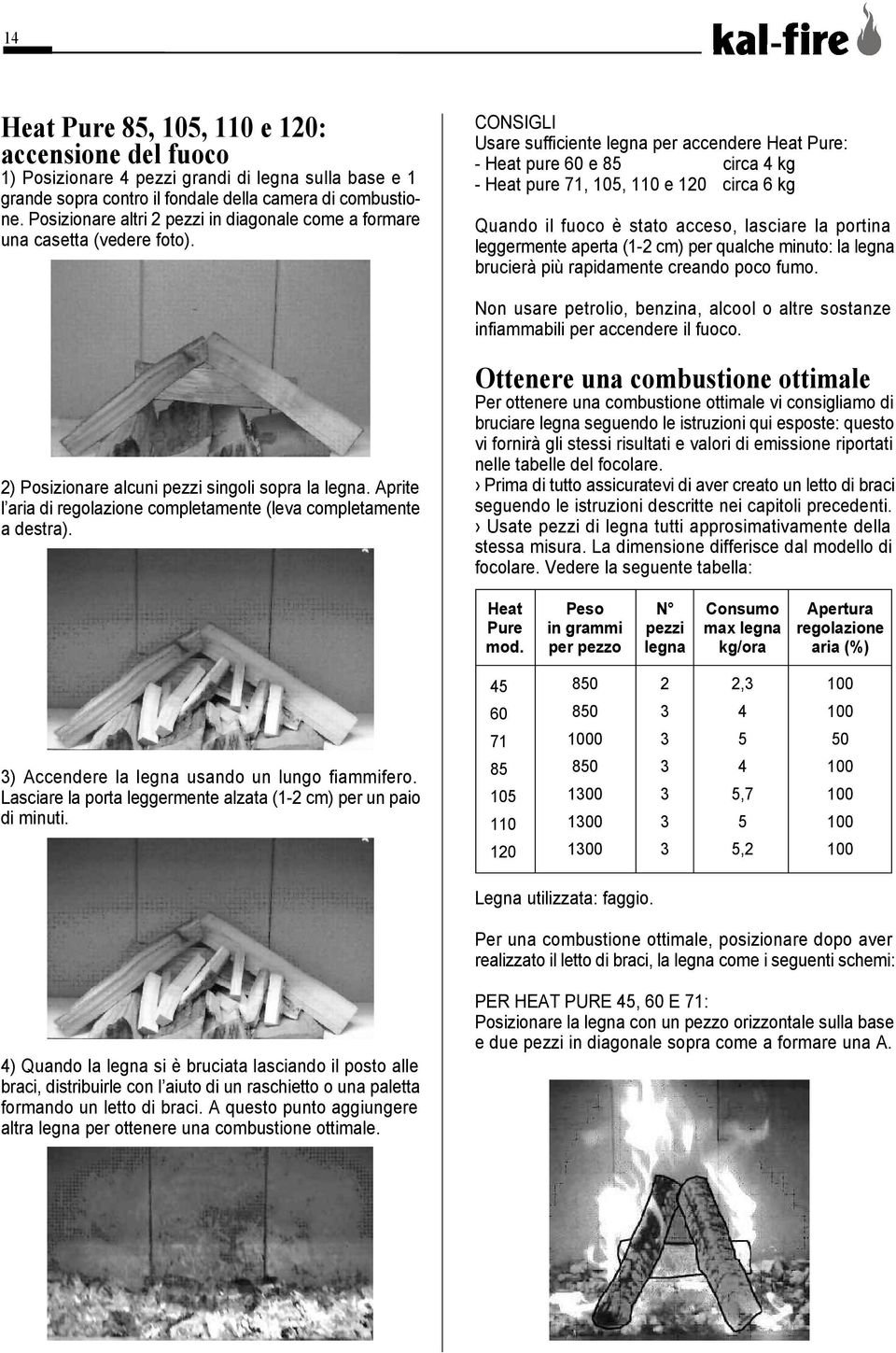 CONSIGLI Usare sufficiente legna per accendere Heat Pure: - Heat pure 60 e 85 circa 4 kg - Heat pure 71, 105, 110 e 120 circa 6 kg Quando il fuoco è stato acceso, lasciare la portina leggermente