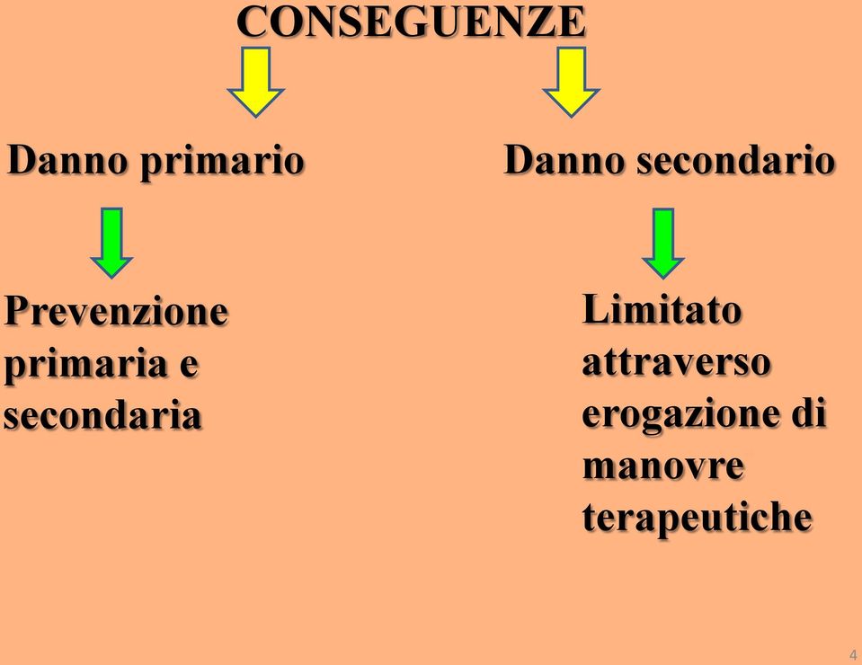 secondaria Limitato attraverso