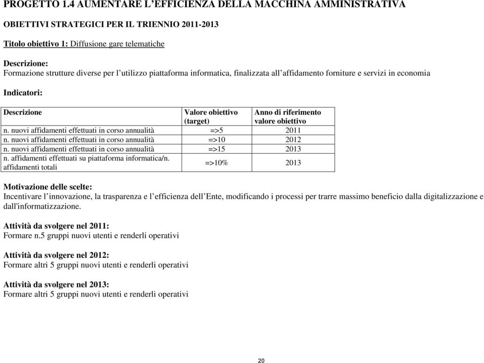 piattaforma informatica, finalizzata all affidamento forniture e servizi in economia Indicatori: Descrizione (target) n. nuovi affidamenti effettuati in corso annualità =>5 2011 n.