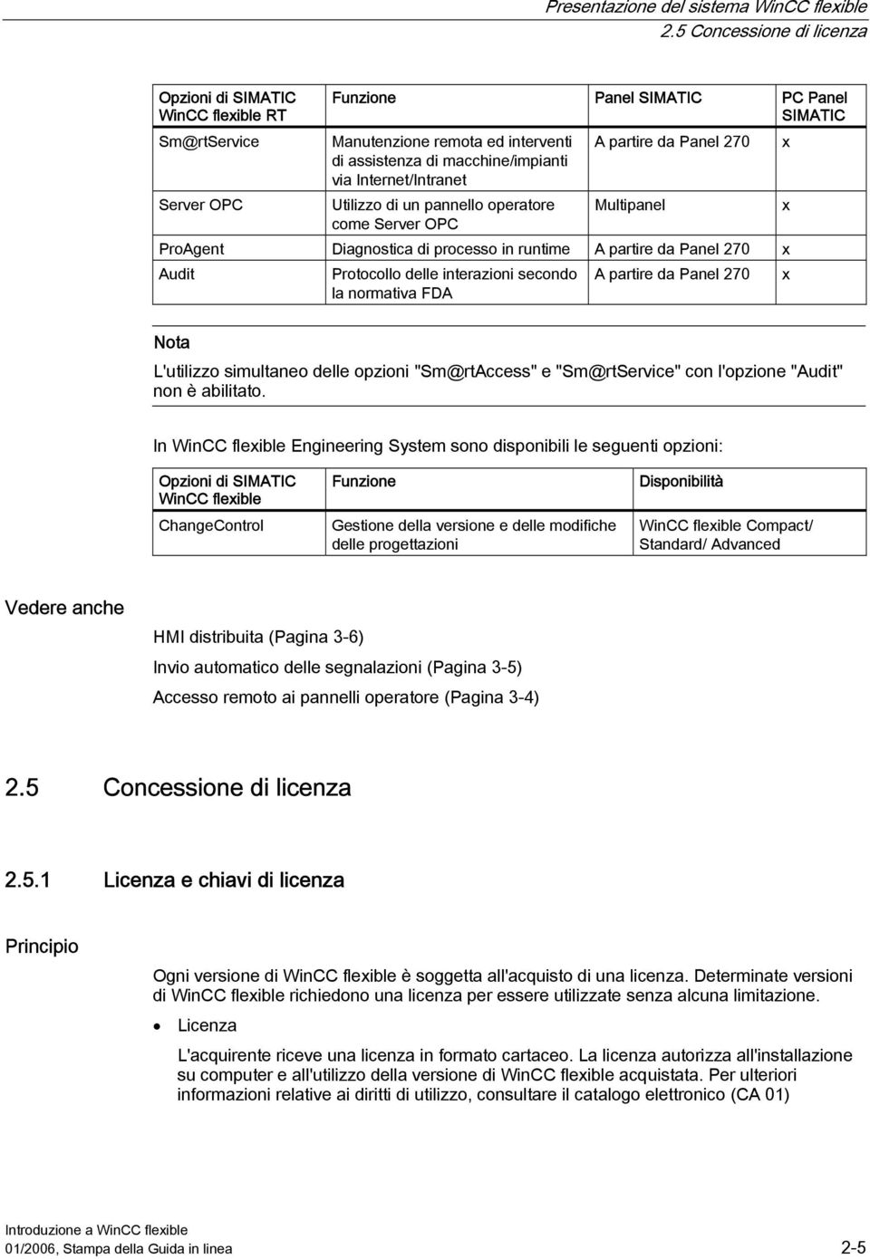 di macchine/impianti via Internet/Intranet Utilizzo di un pannello operatore come Server OPC Multipanel ProAgent Diagnostica di processo in runtime A partire da Panel 270 x Audit Protocollo delle