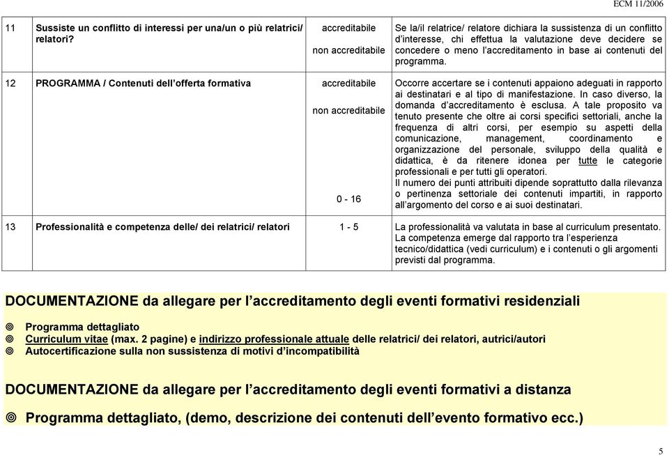 12 PROGRAMMA / Contenuti dell offerta formativa 0-16 Occorre accertare se i contenuti appaiono adeguati in rapporto ai destinatari e al tipo di manifestazione.