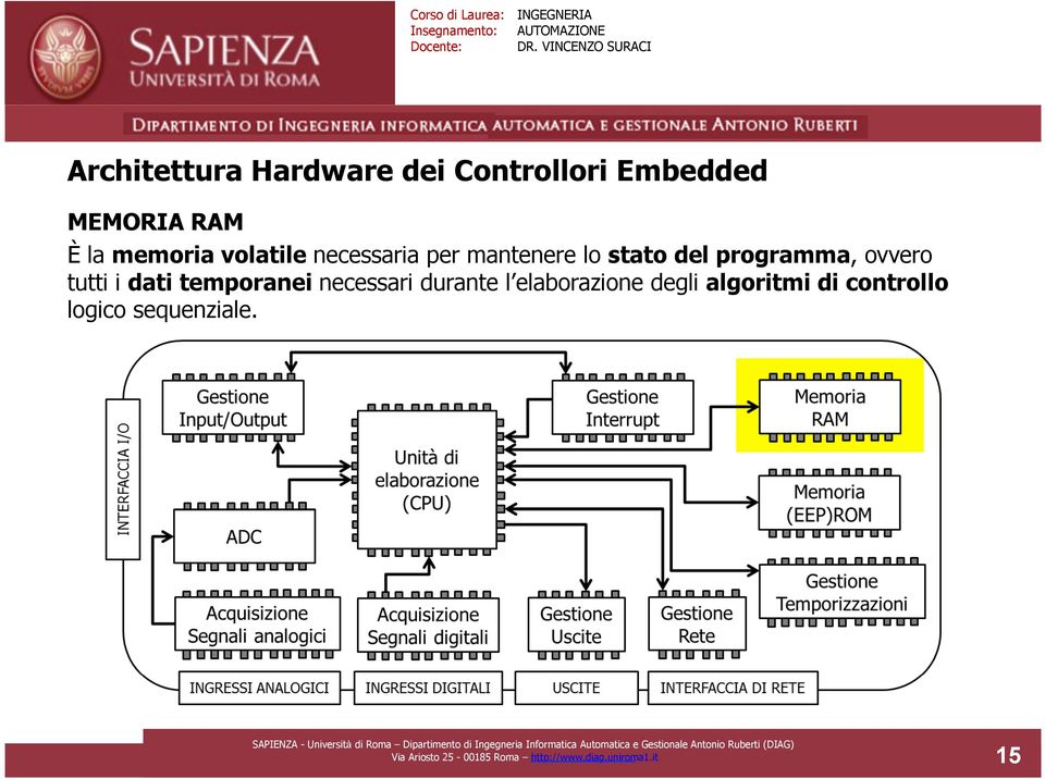 dati temporanei necessari durante l elaborazione degli algoritmi di