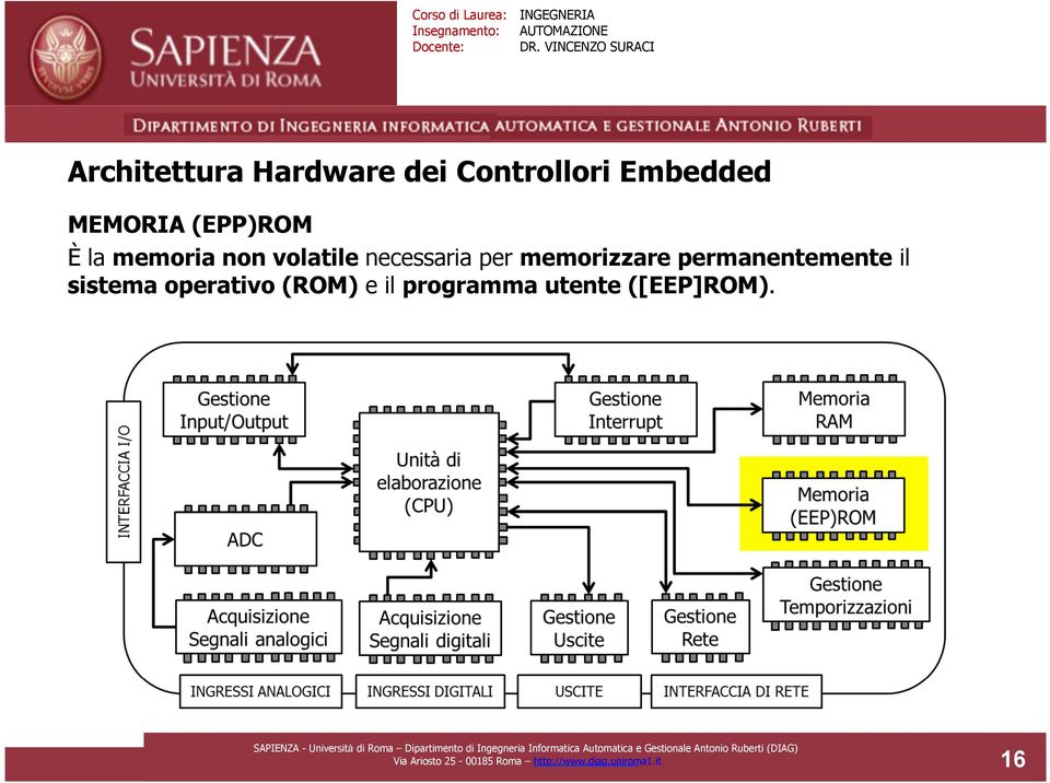 permanentemente il sistema operativo (ROM) e il programma