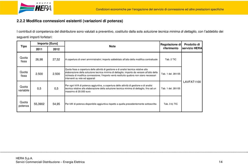 addebitato all'atto della modifica contrattuale Tab. 2 TIC fissa variabile 2.500 2.