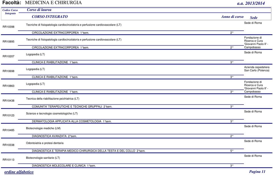 RR10698 Logopedia (LT) CLINICA E RIABILITAZIONE sem. RR10863 Logopedia (LT) CLINICA E RIABILITAZIONE sem.