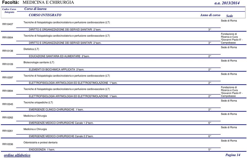 RR10138 Dietistica (LT) EDUCAZIONE SANITARIA ED ALIMENTARE sem. RR10109 Biotecnologie sanitarie (LT) ELEMENTI DI BIOCHIMICA APPLICATA sem.
