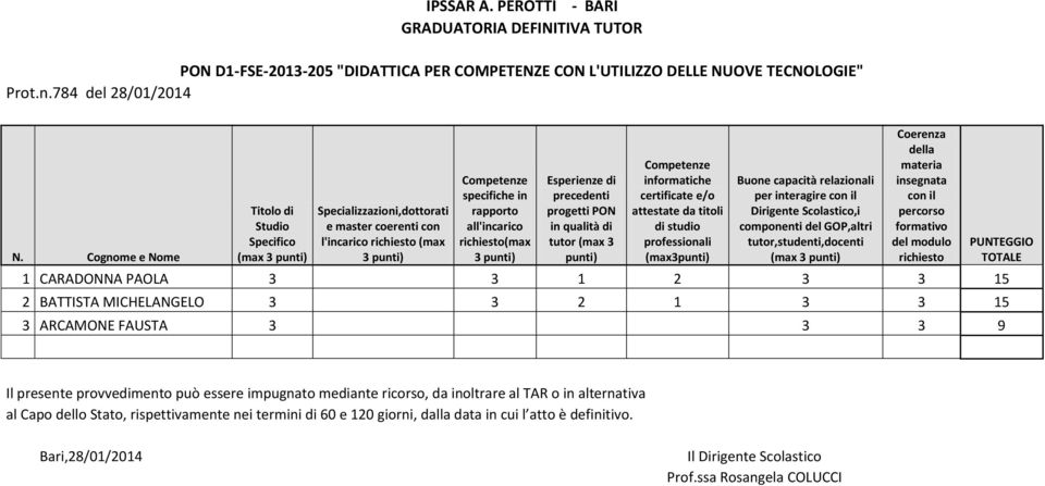 784 del 28/01/2014 l'incarico (max 3 (max 3 progetti PON in qualità di tutor (max 3 (max3 relazionali per