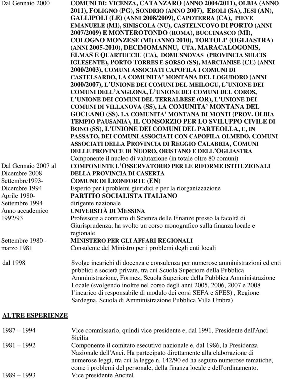 PORTO (ANNI 2007/2009) E MONTEROTONDO (ROMA), BUCCINASCO (MI), COLOGNO MONZESE (MI) (ANNO 2010), TORTOLI (OGLIASTRA) (ANNI 2005-2010), DECIMOMANNU, UTA, MARACALOGONIS, ELMAS E QUARTUCCIU (CA),