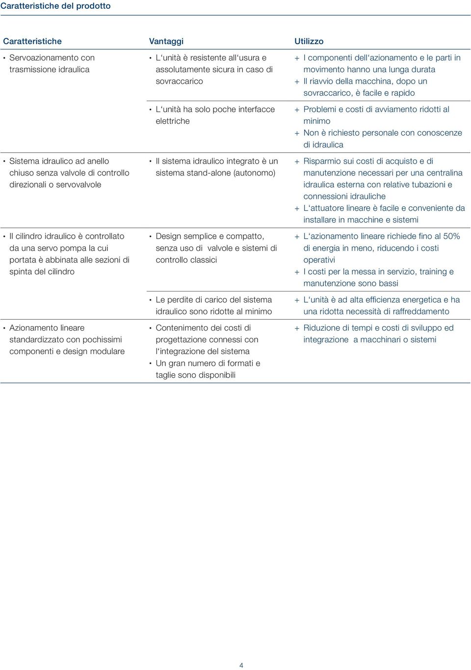 unità è resistente all usura e assolutamente sicura in caso di sovraccarico L unità ha solo poche interfacce elettriche Il sistema idraulico integrato è un sistema stand-alone (autonomo) Design