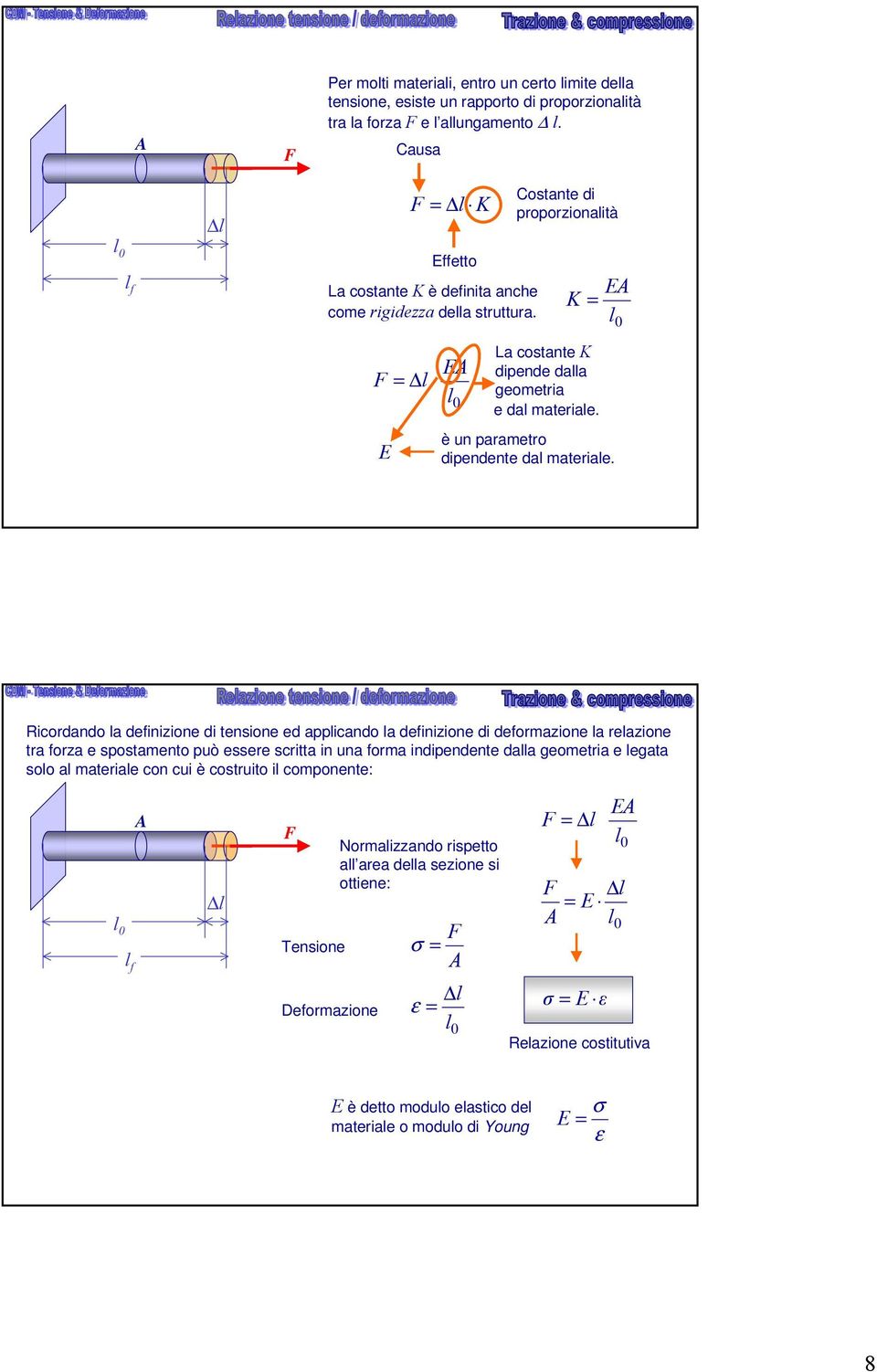 è un parametro dipendente dal materiale.