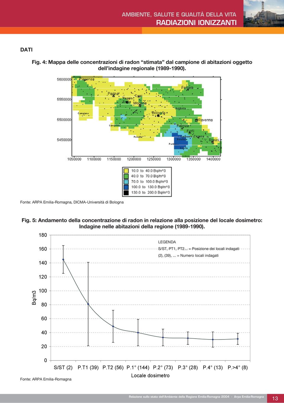 5: Andamento della concentrazione di radon in relazione alla posizione del locale dosimetro: Indagine nelle abitazioni della regione (1989-1990).