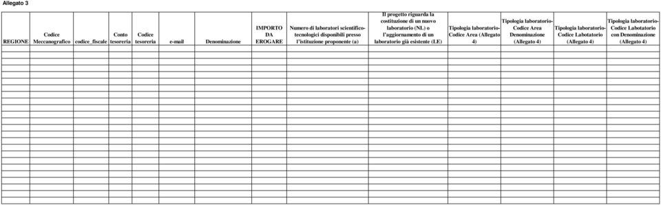 (NL) o l aggiornamento di un laboratorio già esistente (LE) Tipologia laboratorio- Codice Area (Allegato 4) Tipologia laboratorio- Codice Area